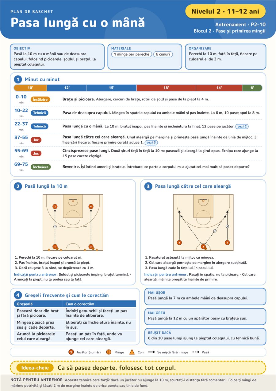 Planul de Baschet (2/4)