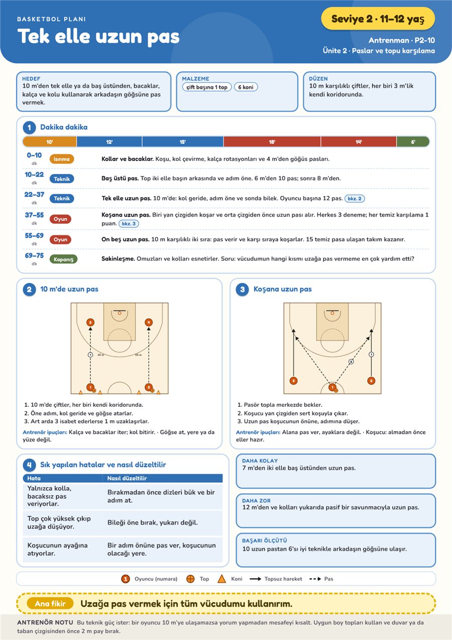 Basketbol Planı (2/4)